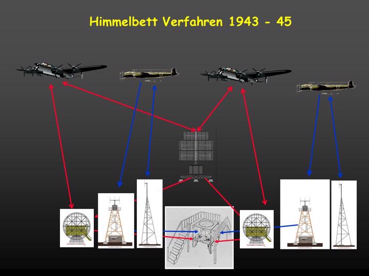 HIMMELBETT